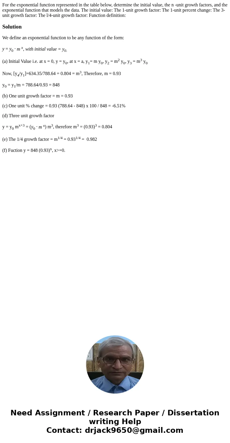  For the exponential function represented in the table below, determine the initial value, the n -unit growth factors, and the exponential function that models 