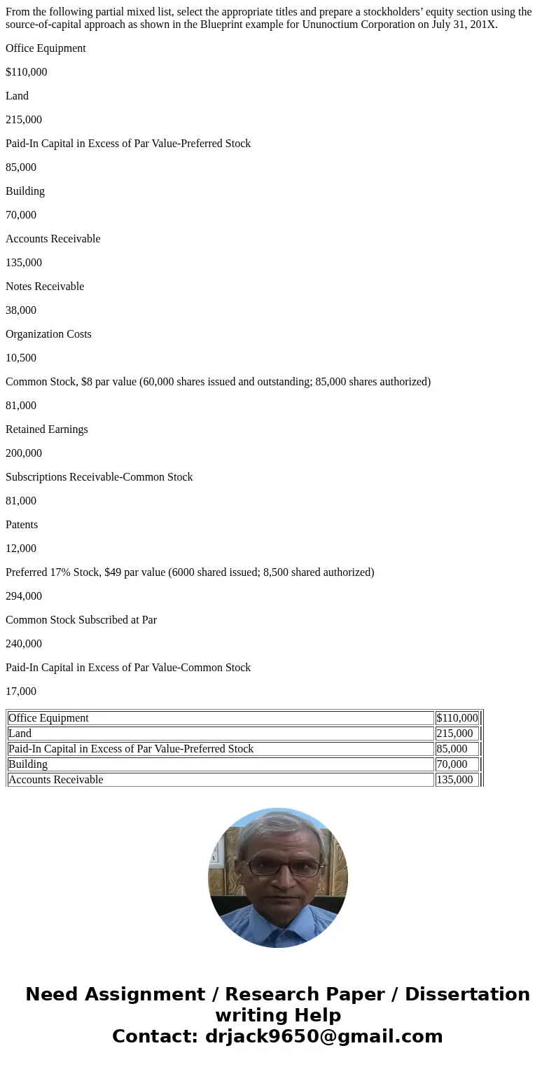 From the following partial mixed list, select the appropriate titles and prepare a stockholders’ equity section using the source-of-capital approach as shown in