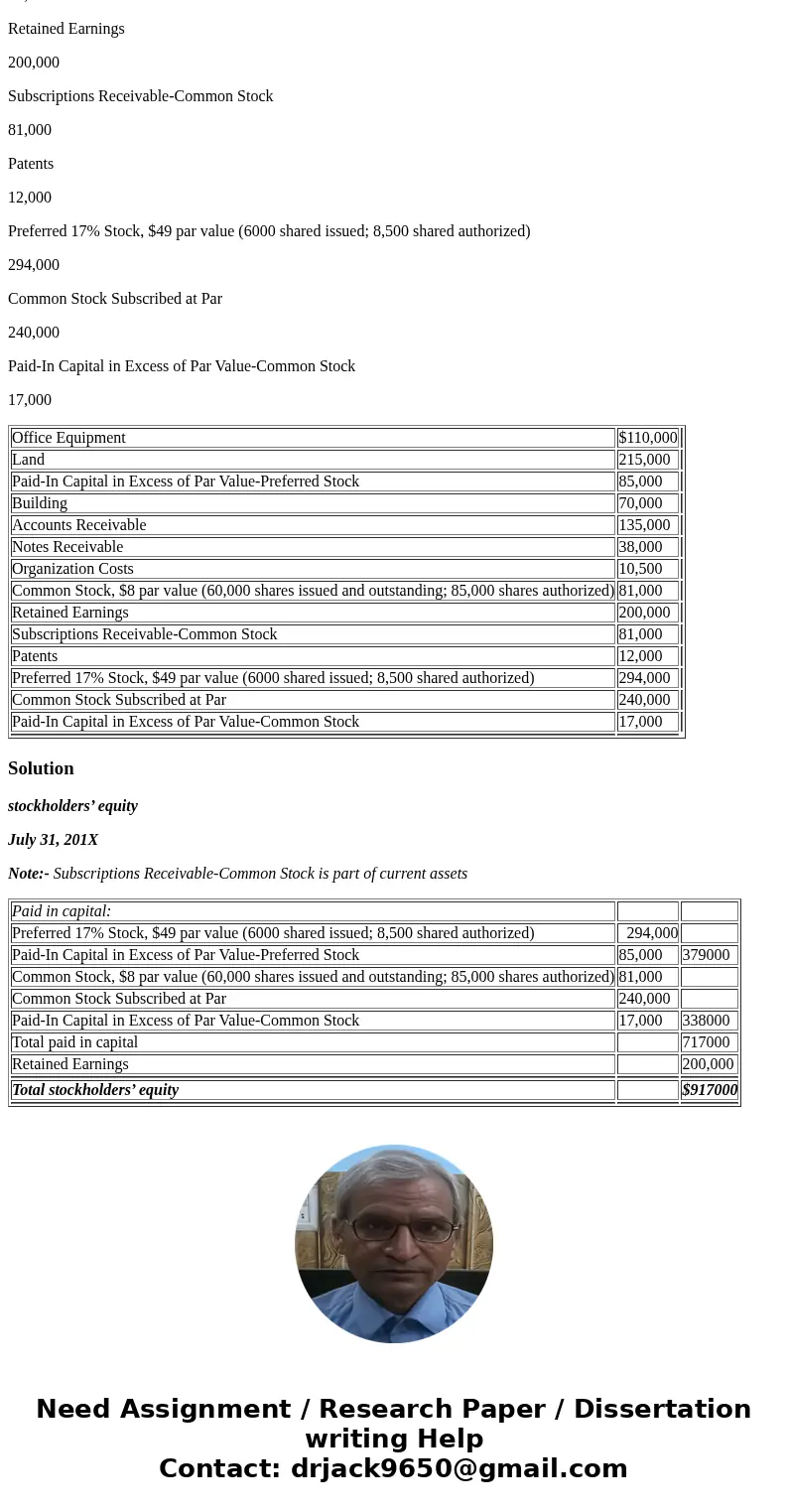 From the following partial mixed list, select the appropriate titles and prepare a stockholders’ equity section using the source-of-capital approach as shown in