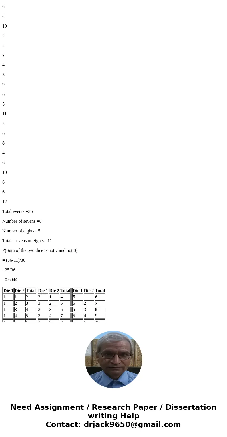 Given a red and a green standard 6 sided die what is: P(Sum of the two dice is not 7 and not 8)SolutionDie 1 Die 2 Total Die 1 Die 2 Total Die 1 Die 2 Total 1 1