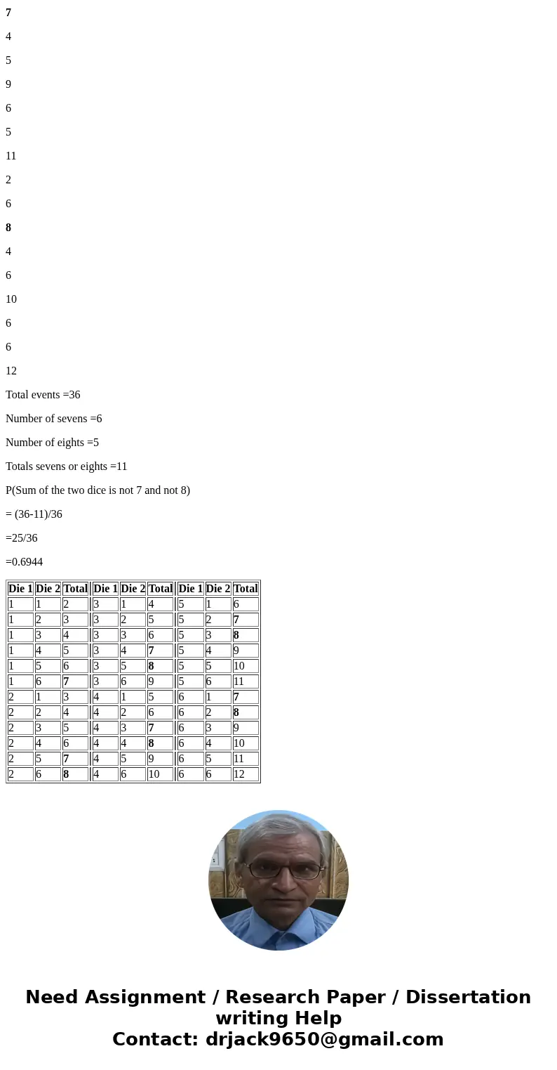 Given a red and a green standard 6 sided die what is: P(Sum of the two dice is not 7 and not 8)SolutionDie 1 Die 2 Total Die 1 Die 2 Total Die 1 Die 2 Total 1 1