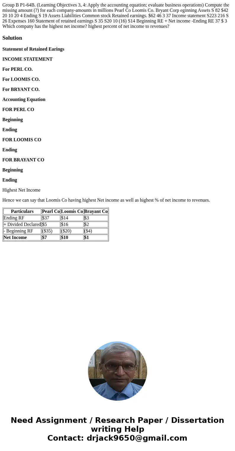  Group B P1-64B. (Learning Objectives 3, 4: Apply the accounting equation; evaluate business operations) Compute the missing amount (?) for each company-amounts