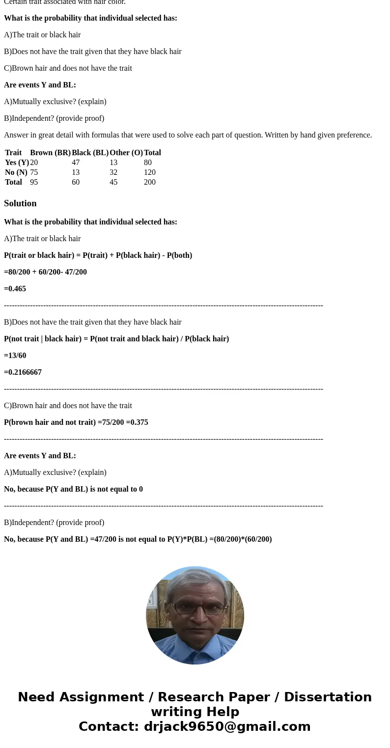 Hair Color of Randomly Selected Individuals Trait Brown (BR) Black (BL) Other (O) Total Yes (Y) 20 47 13 80 No (N) 75 13 32 120 Total 95 60 45 200 Certain trait