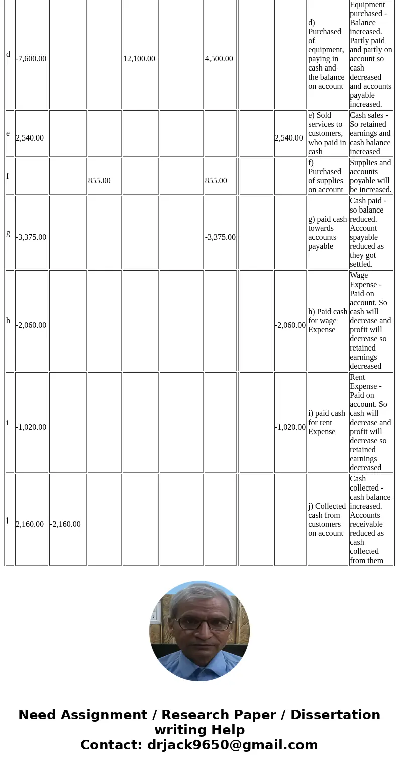 Hi! I am stuck. I have answered SOME but not all and I really cannot afford to put the incorrect information.. Please help =( The following Information applies 