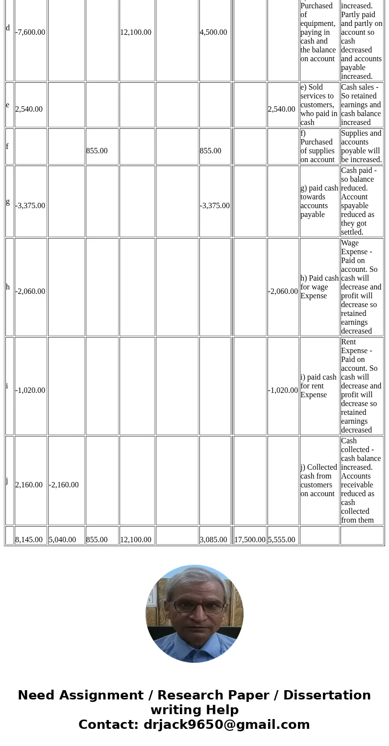 Hi! I am stuck. I have answered SOME but not all and I really cannot afford to put the incorrect information.. Please help =( The following Information applies 