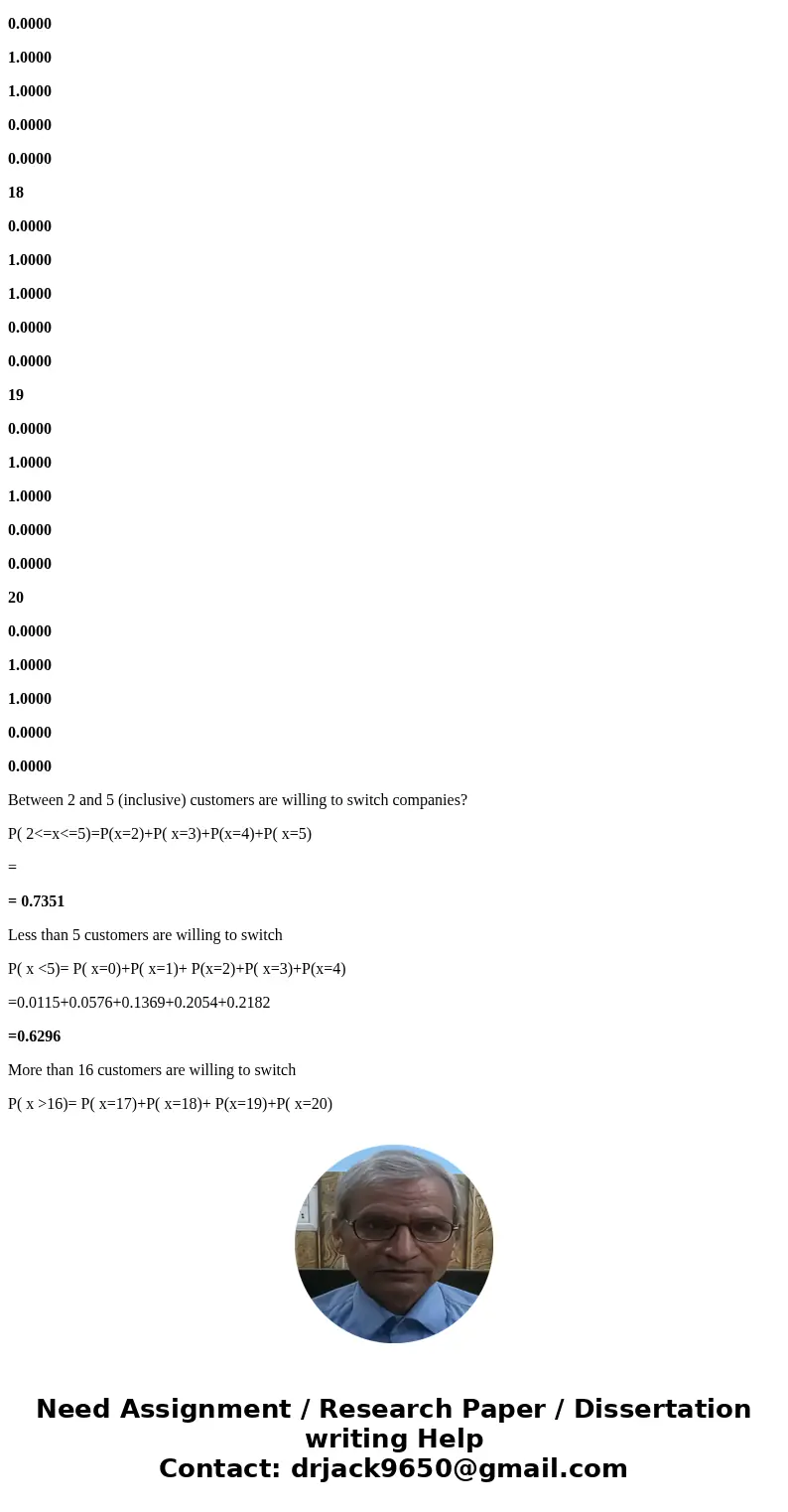 Historical data indicates that only 20% of cable customers are willing to switch companies. If a binomial process is assumed, then in a sample of 20 cable custo