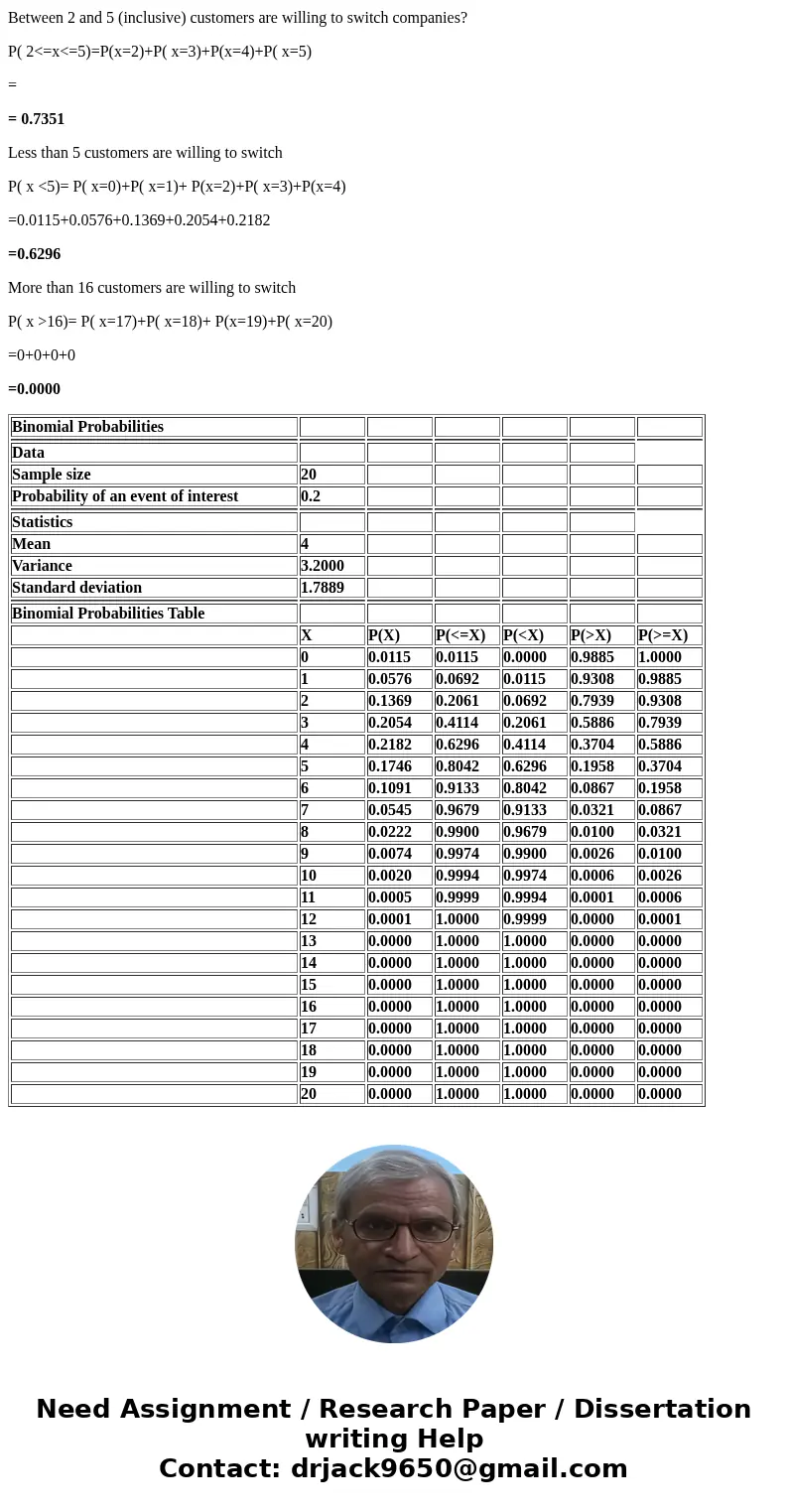 Historical data indicates that only 20% of cable customers are willing to switch companies. If a binomial process is assumed, then in a sample of 20 cable custo