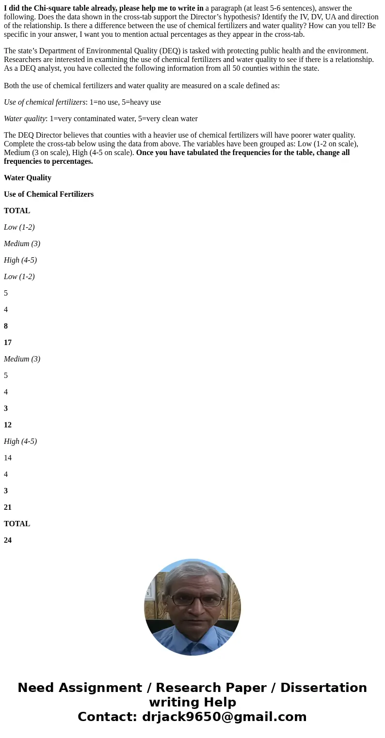 I did the Chi-square table already, please help me to write in a paragraph (at least 5-6 sentences), answer the following. Does the data shown in the cross-tab 