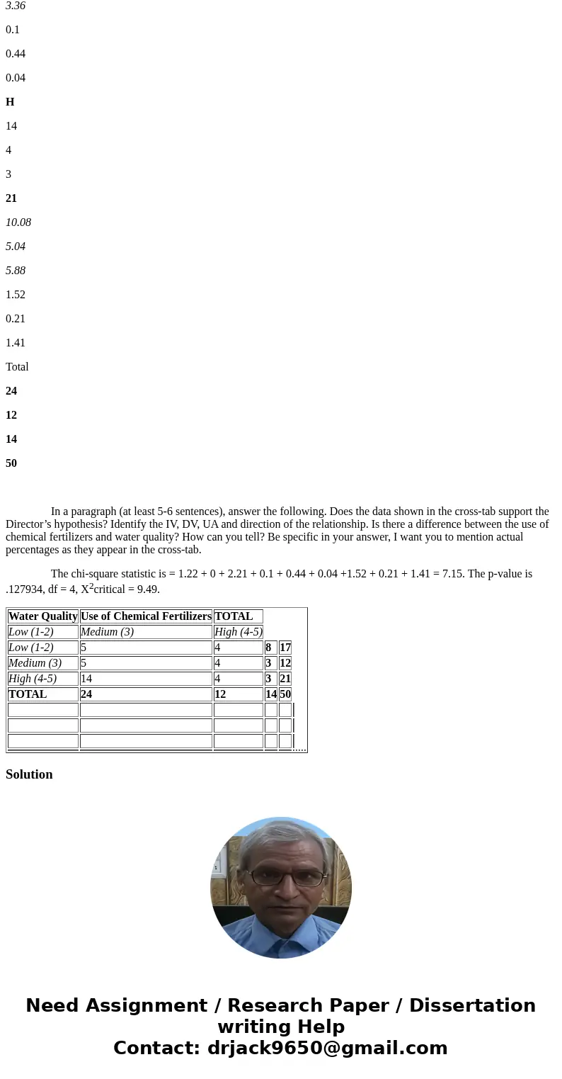 I did the Chi-square table already, please help me to write in a paragraph (at least 5-6 sentences), answer the following. Does the data shown in the cross-tab 