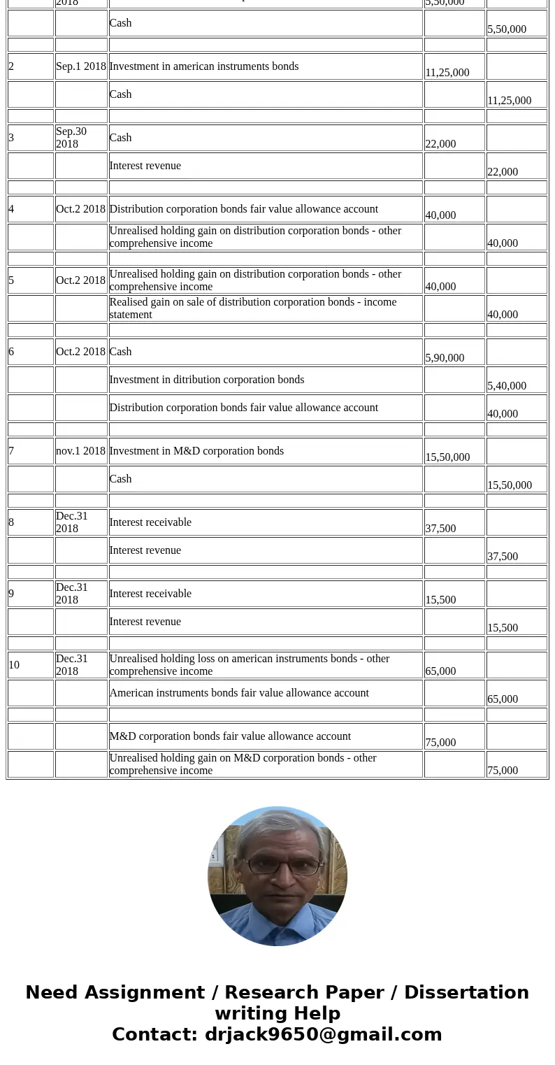 I need help figuring out which journal entries would be used for each listed on the first picture with the question. The pictures under it are journal entries I