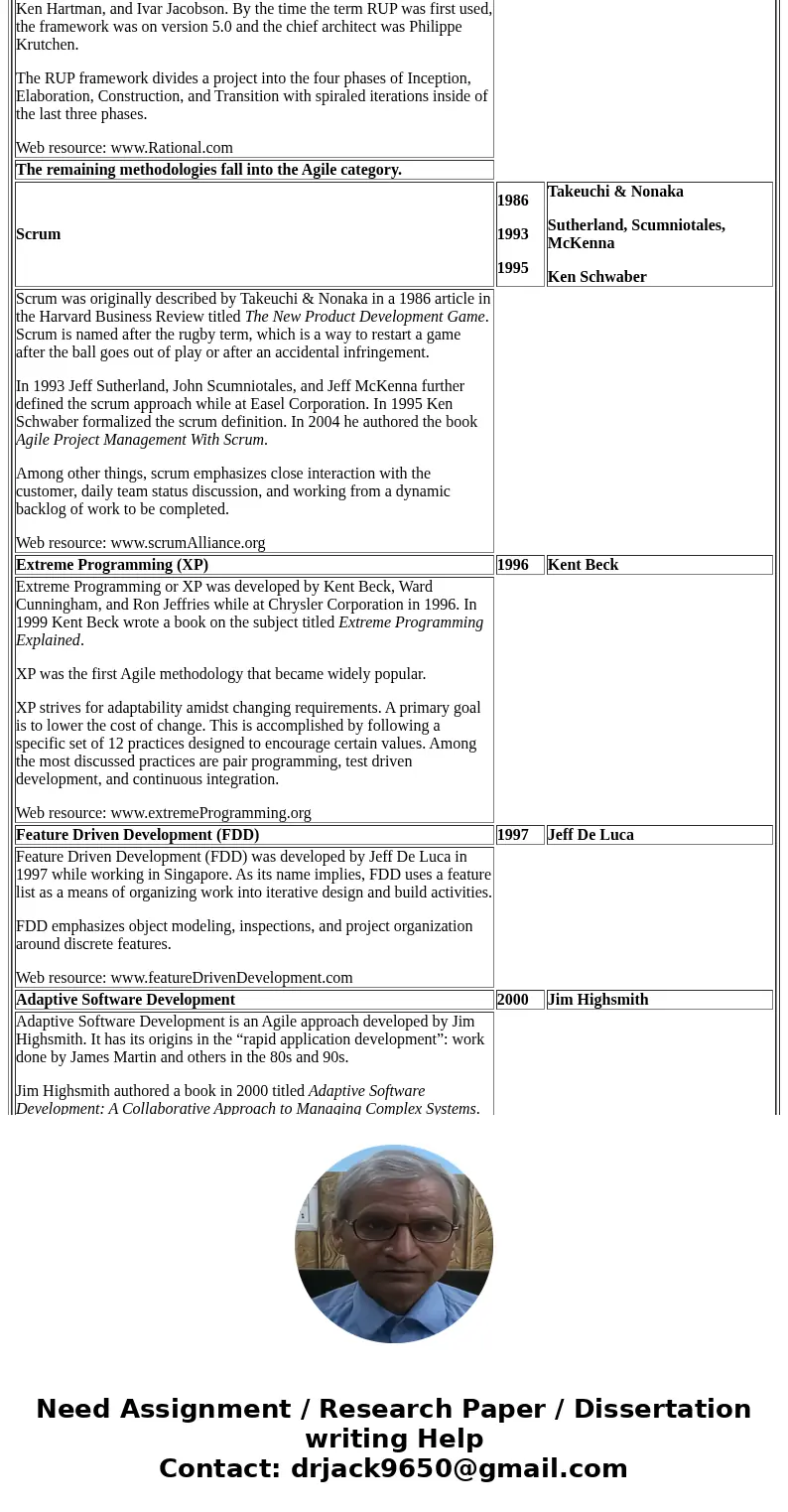 i poste it befoure three days until now i did not get the answer, today is adu i need the ASAP Web Article Resource - http://testdog.com/knowhow/Sorting%20Out%2
