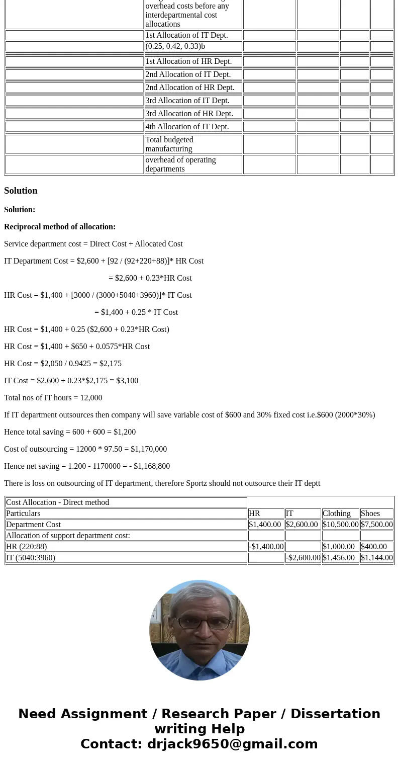 I understand the first half just not the both half. Sportz, Inc., manufactures athletic shoes and athletic clothing for both amateur and professional athletes. 