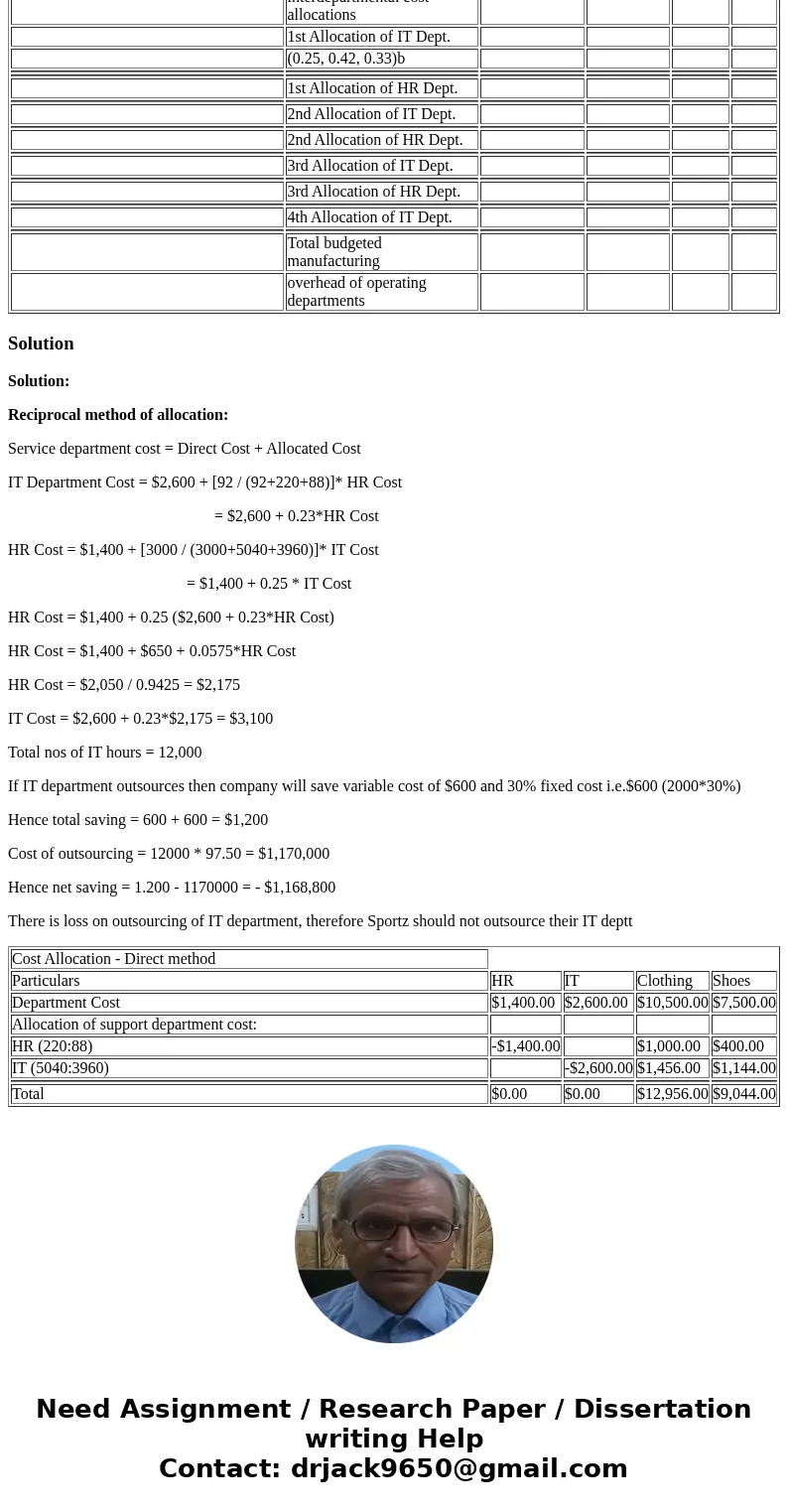 I understand the first half just not the both half. Sportz, Inc., manufactures athletic shoes and athletic clothing for both amateur and professional athletes. 
