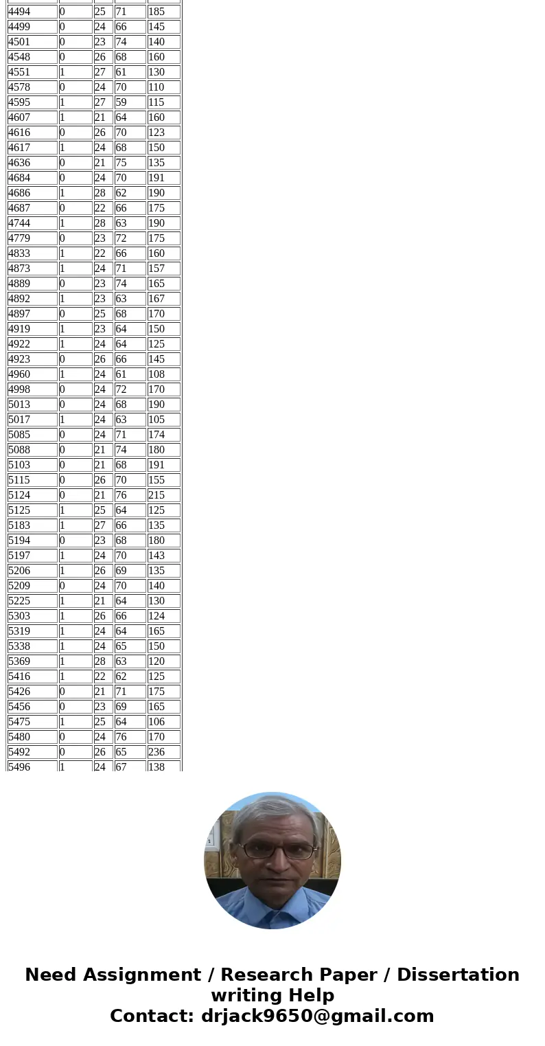 ID Female Age Height Weight 6 1 28 67 150 18 0 21 71 175 77 1 28 63 145 80 0 26 72 185 84 1 23 63 110 100 1 27 64 105 119 0 21 70 170 150 0 28 72 169 157 0 21 ID Female Age Height Weight 6 1 28 67 150 18 0 21 71 175 77 1 28 63 145 80 0 26 72 185 84 1 23 63 110 100 1 27 64 105 119 0 21 70 170 150 0 28 72 169 157 0 21