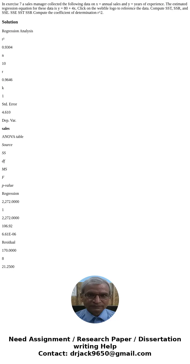  In exercise 7 a sales manager collected the following data on x = annual sales and y = years of experience. The estimated regression equation for these data is