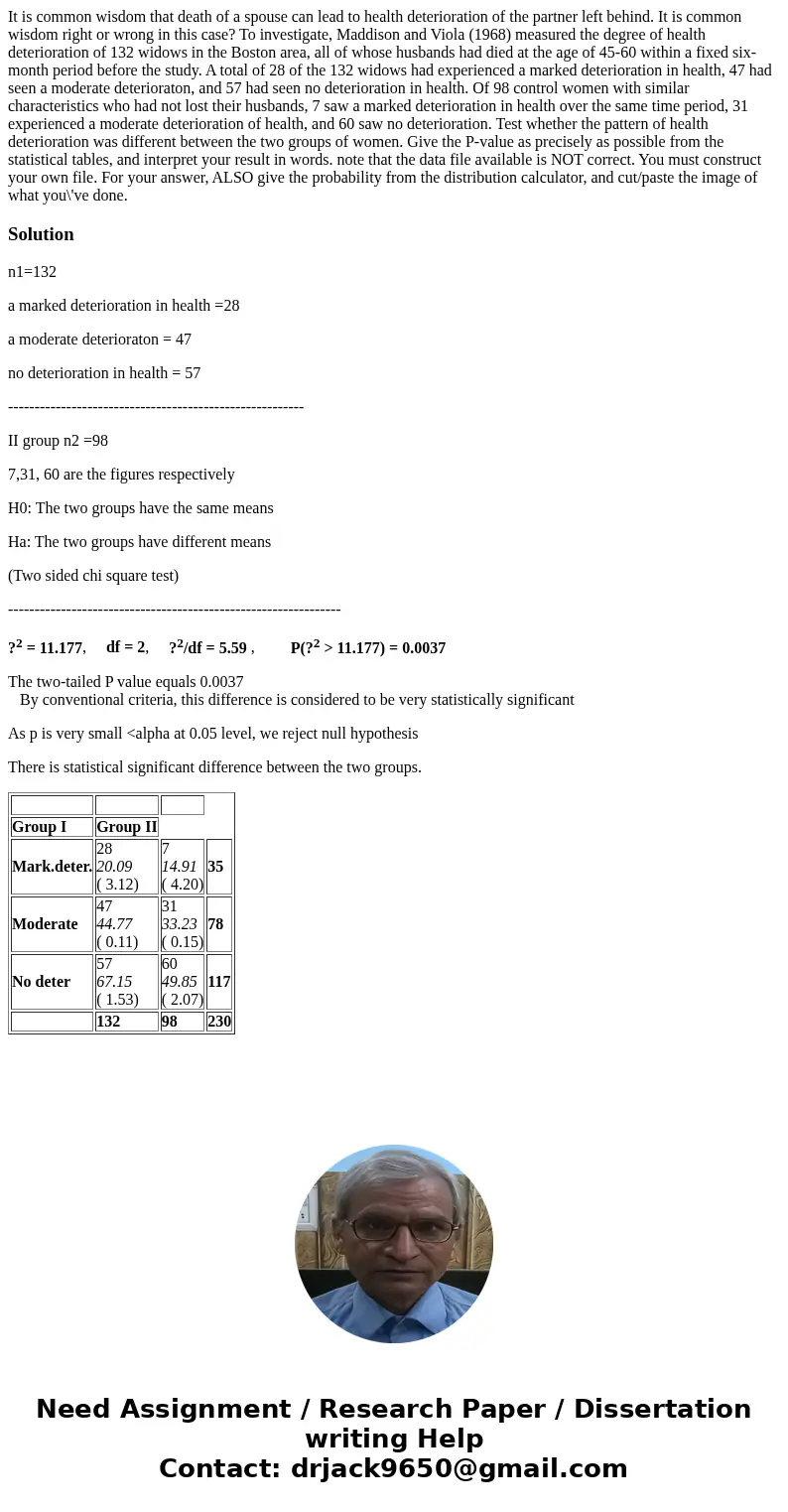 It is common wisdom that death of a spouse can lead to health deterioration of the partner left behind. It is common wisdom right or wrong in this case? To inve