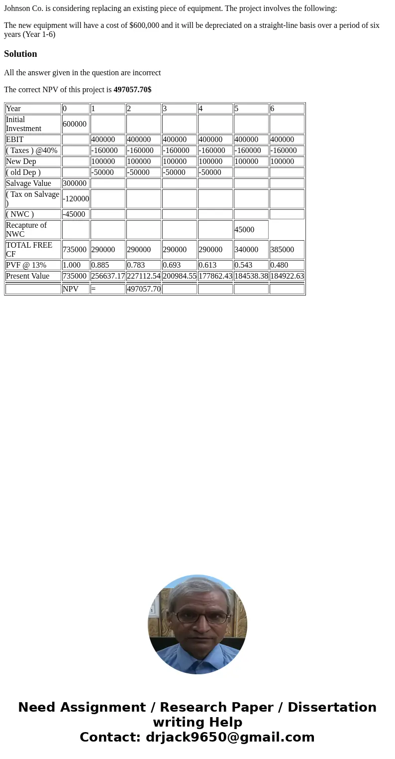 Johnson Co. is considering replacing an existing piece of equipment. The project involves the following: The new equipment will have a cost of $600,000 and it w