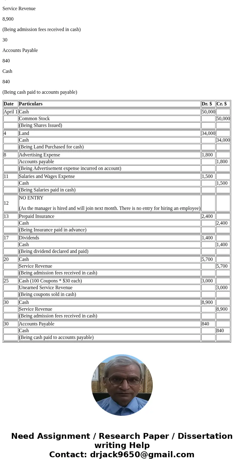  Journalize a series of transactions (LO 1,2) Grandview Park was started on April 1 by R. S. Francis and associates. The following selected events and transacti