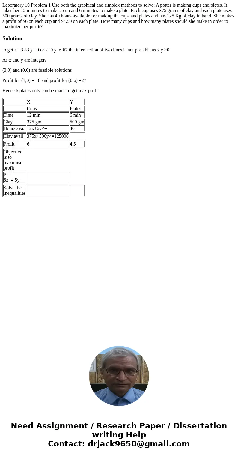  Laboratory 10 Problem 1 Use both the graphical and simplex methods to solve: A potter is making cups and plates. It takes her 12 minutes to make a cup and 6 mi