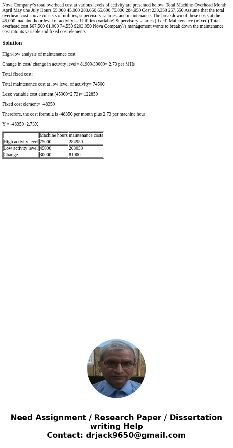  Nova Company\'s total overhead cost at various levels of activity are presented below: Total Machine-Overhead Month April May une July Hours 55,000 45,000 203,