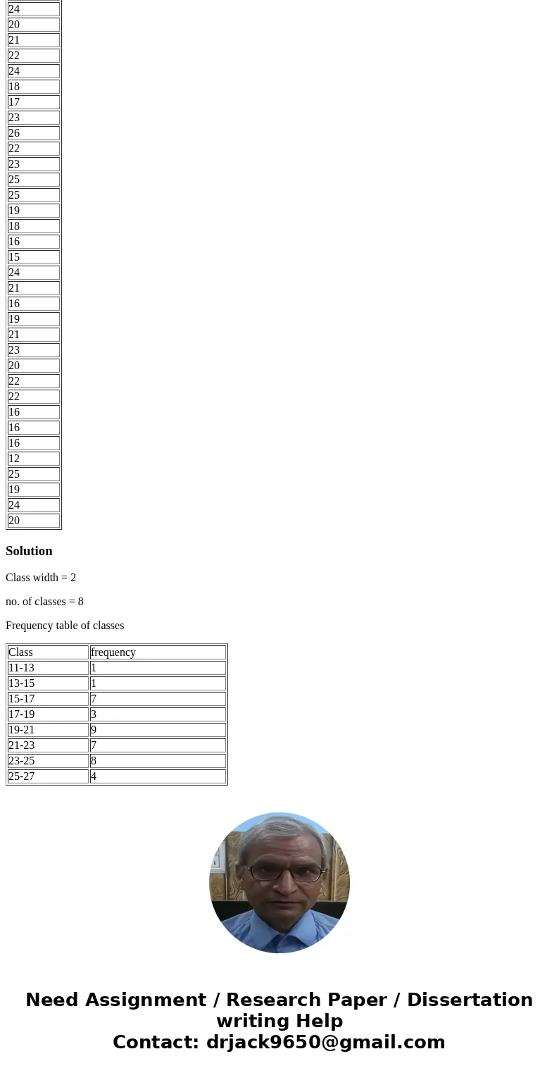 Objective: 1. Create a histogram and a frequency table. 2. Create classes, and class widths DATA: FREQUENCY: a. Select cells E2:E6 b. Type, but do not press ent Objective: 1. Create a histogram and a frequency table. 2. Create classes, and class widths DATA: FREQUENCY: a. Select cells E2:E6 b. Type, but do not press ent