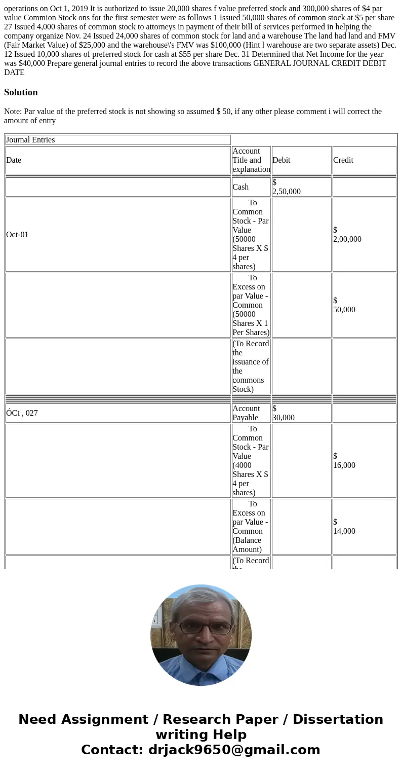  operations on Oct 1, 2019 It is authorized to issue 20,000 shares f value preferred stock and 300,000 shares of $4 par value Commion Stock ons for the first se