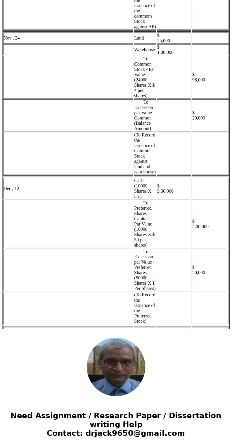  operations on Oct 1, 2019 It is authorized to issue 20,000 shares f value preferred stock and 300,000 shares of $4 par value Commion Stock ons for the first se