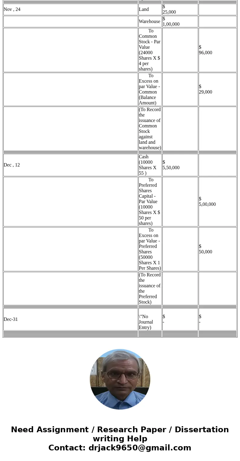  operations on Oct 1, 2019 It is authorized to issue 20,000 shares f value preferred stock and 300,000 shares of $4 par value Commion Stock ons for the first se