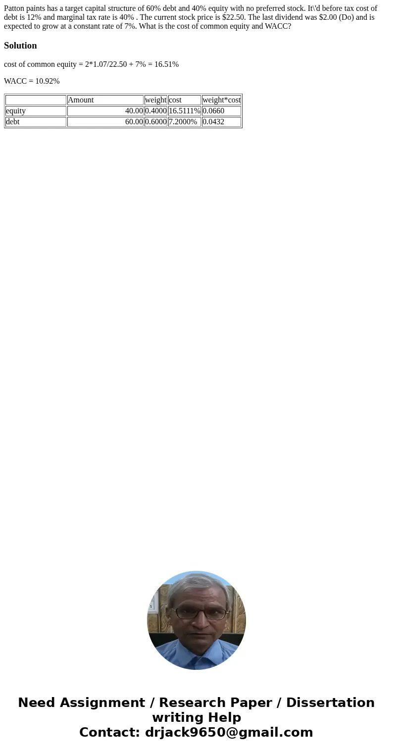 Patton paints has a target capital structure of 60% debt and 40% equity with no preferred stock. It\'d before tax cost of debt is 12% and marginal tax rate is 4