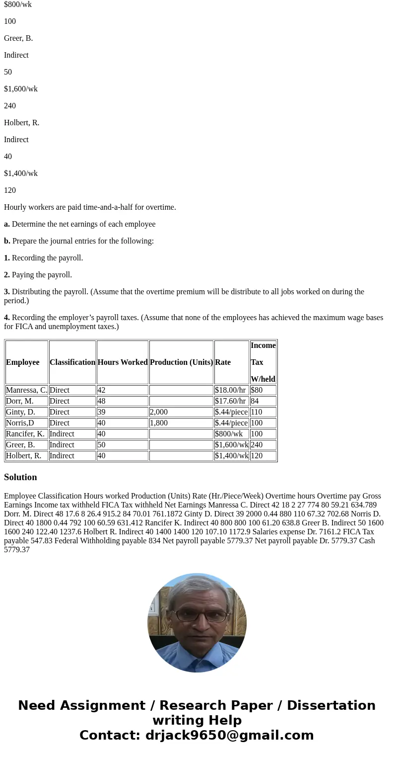 Please assist with the following problem: Employees’ earnings using hourly and piece-rate methods The payroll records of Grove Machining Co. show the following 