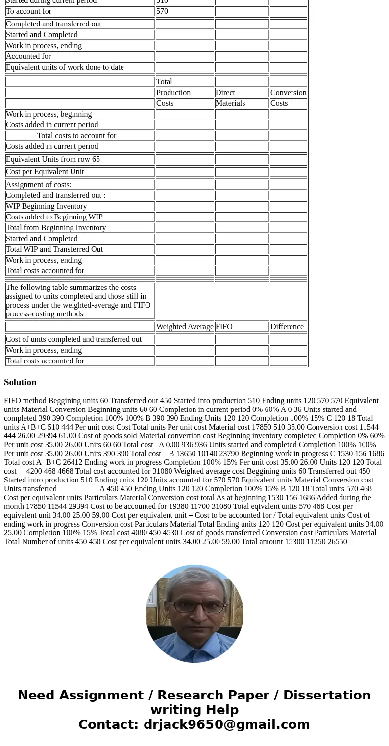 Please show work Because of the availability of equipment and labor, Clear View has started making mass market picture frames at its Orlando, Florida plant with