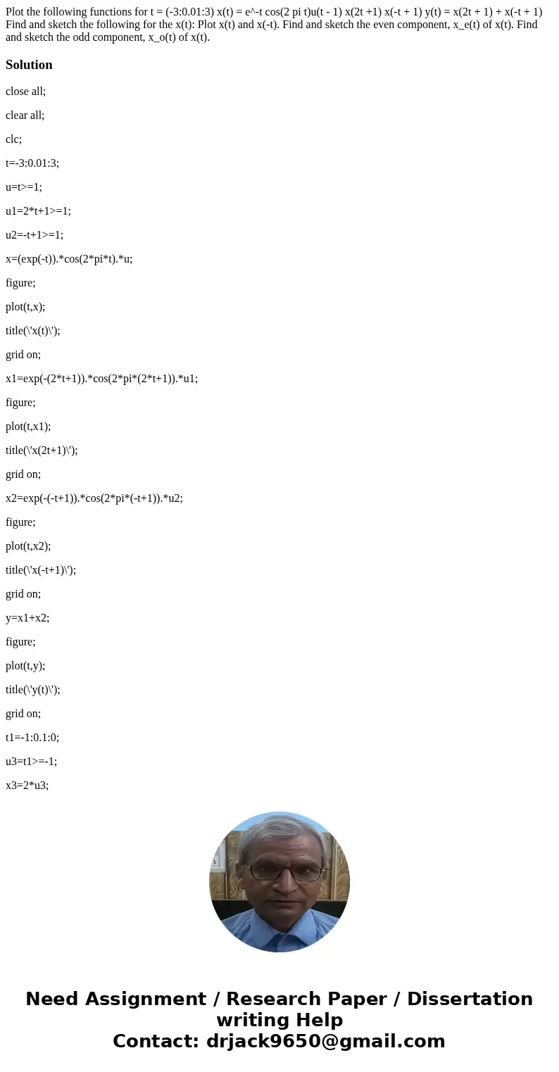  Plot the following functions for t = (-3:0.01:3) x(t) = e^-t cos(2 pi t)u(t - 1) x(2t +1) x(-t + 1) y(t) = x(2t + 1) + x(-t + 1) Find and sketch the following 