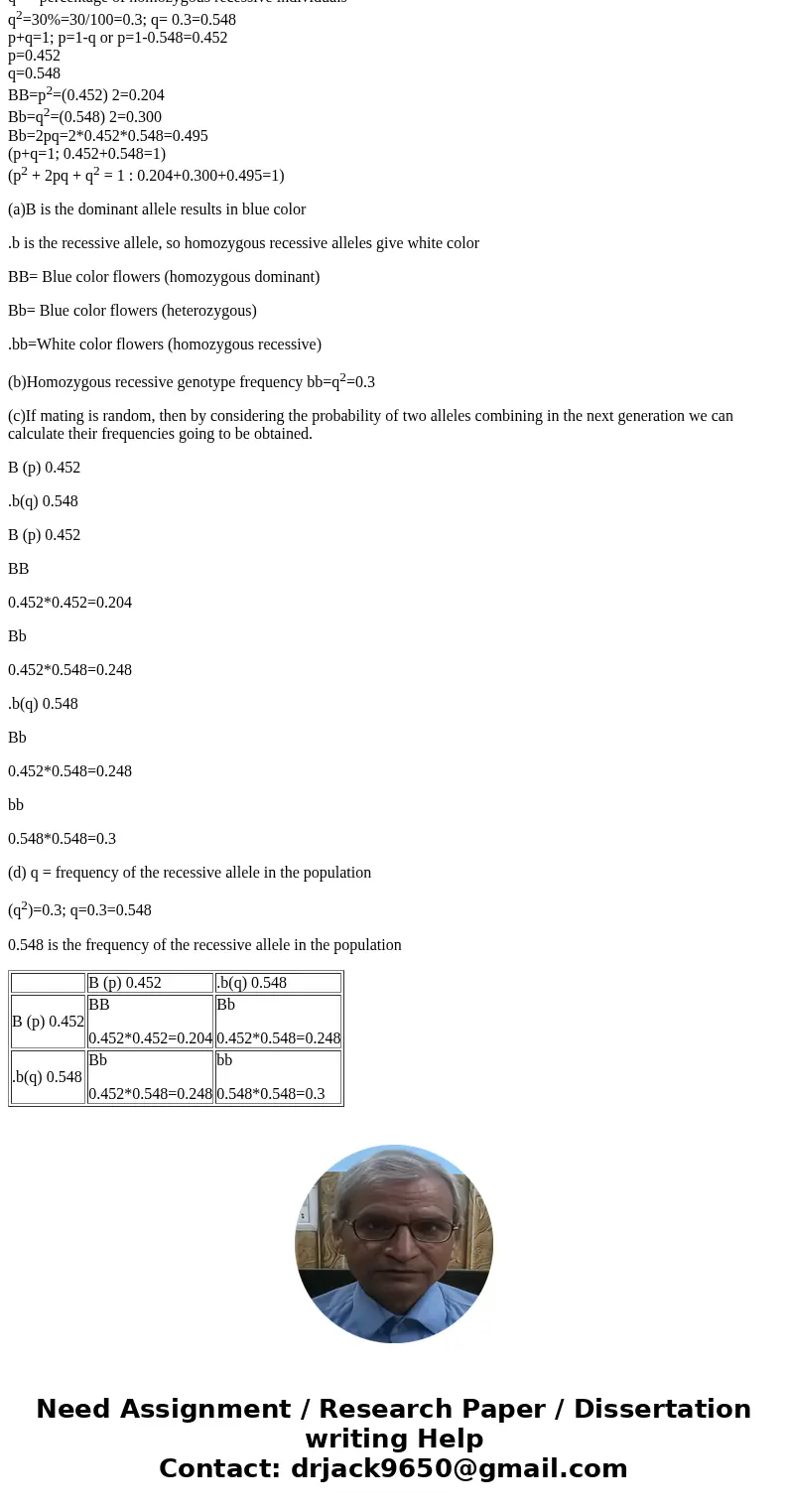  Population Genetics Problems In a population of Linanthus parryae, a small annual plant of the Mojave Desert, 70% of the flowers are blue and the remainders ar