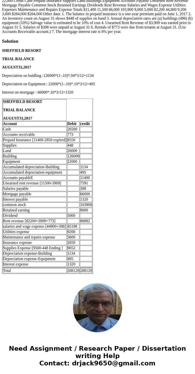Prepare an adjusted trial balance on August 31. Question 1 Sheffield Resort opened for business on June 1 with eight air-conditioned units. Its trial balance on