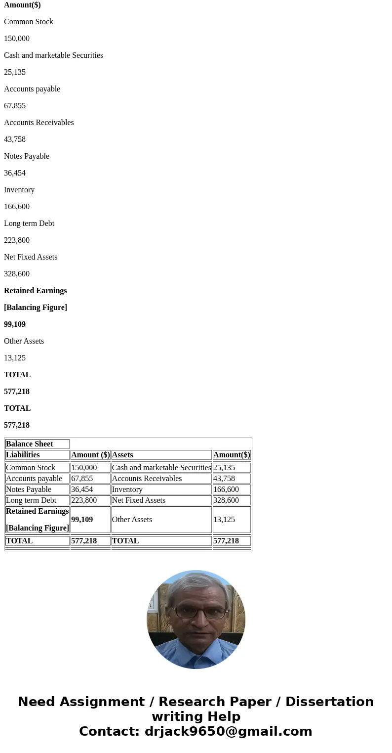  PRINTER VERSION BACK NEXT Problem 3.1 Given the following information about Elkridge Sporting Goods, Inc., construct a balance sheet for June 30, 2013. On that