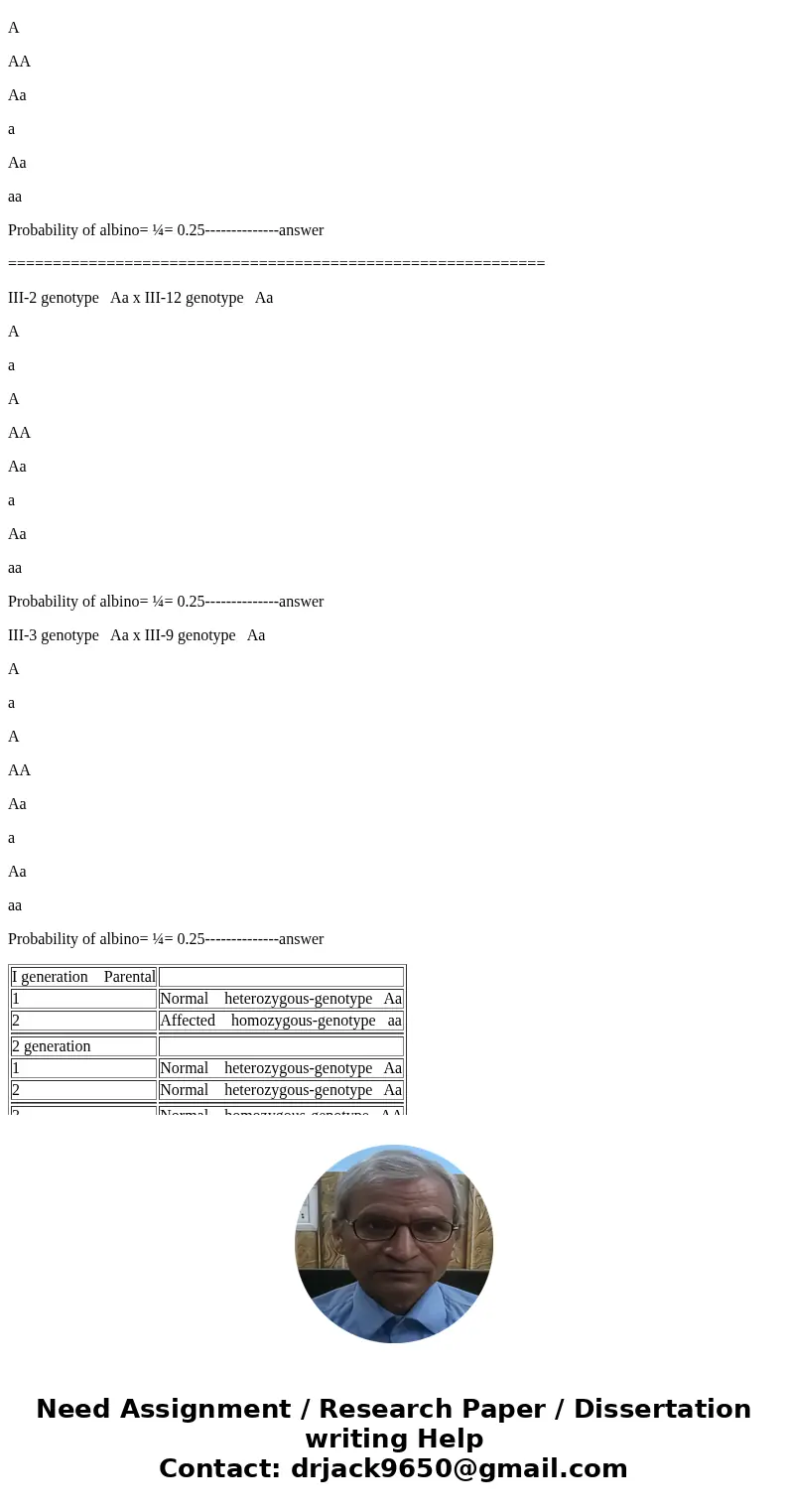  Probability and genetic counseling (OPEN BOXES OR CIRCLES ARE NORMAL PHENOTYPE; CLOSED BOXES OR CIRCLES ARE ALBINO) Please calculate the probability to produce