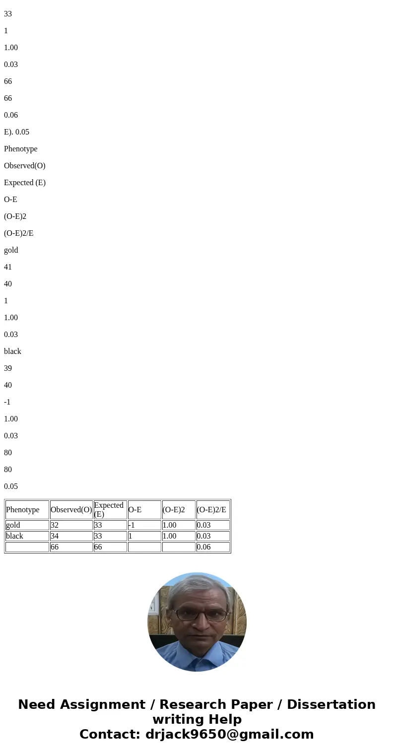  Problem 2.14 An experienced goldfish breeder receives two unusual male goldfish. One is black rather than gold, and the other has a single tail fin rather than