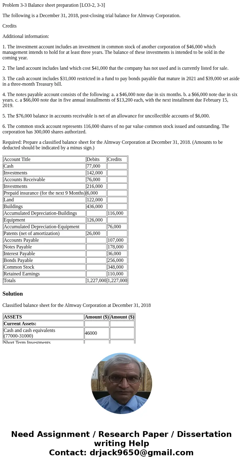 Problem 3-3 Balance sheet preparation [LO3-2, 3-3] The following is a December 31, 2018, post-closing trial balance for Almway Corporation. Credits Additional i