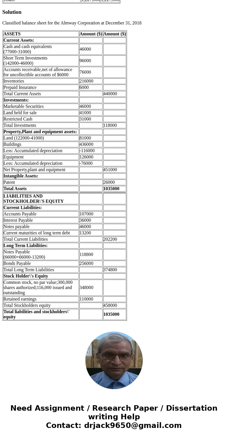Problem 3-3 Balance sheet preparation [LO3-2, 3-3] The following is a December 31, 2018, post-closing trial balance for Almway Corporation. Credits Additional i