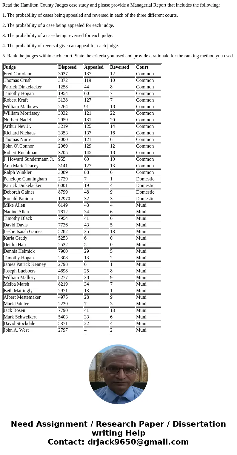 Read the Hamilton County Judges case study and please provide a Managerial Report that includes the following: 1. The probability of cases being appealed and re Read the Hamilton County Judges case study and please provide a Managerial Report that includes the following: 1. The probability of cases being appealed and re