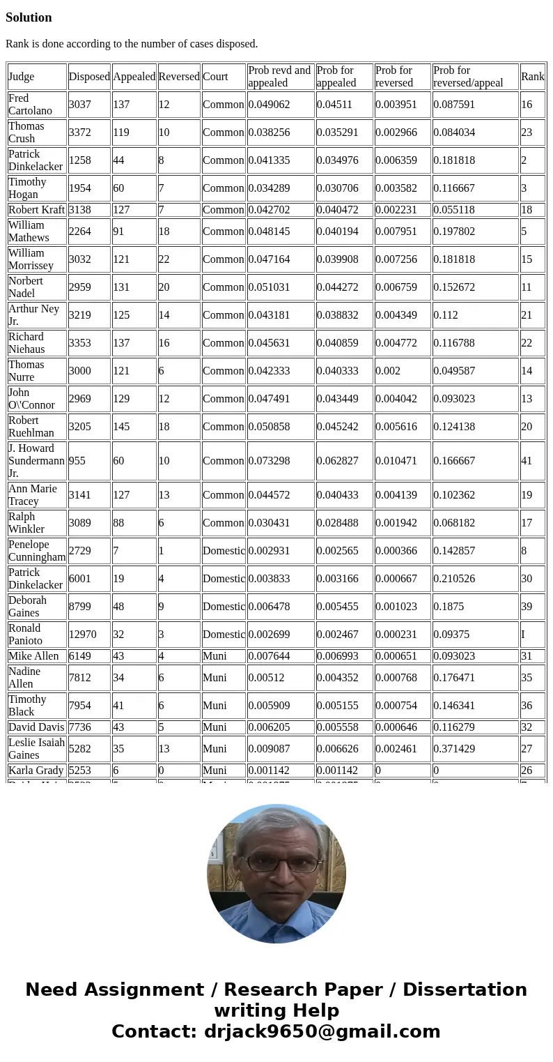 Read the Hamilton County Judges case study and please provide a Managerial Report that includes the following: 1. The probability of cases being appealed and re Read the Hamilton County Judges case study and please provide a Managerial Report that includes the following: 1. The probability of cases being appealed and re
