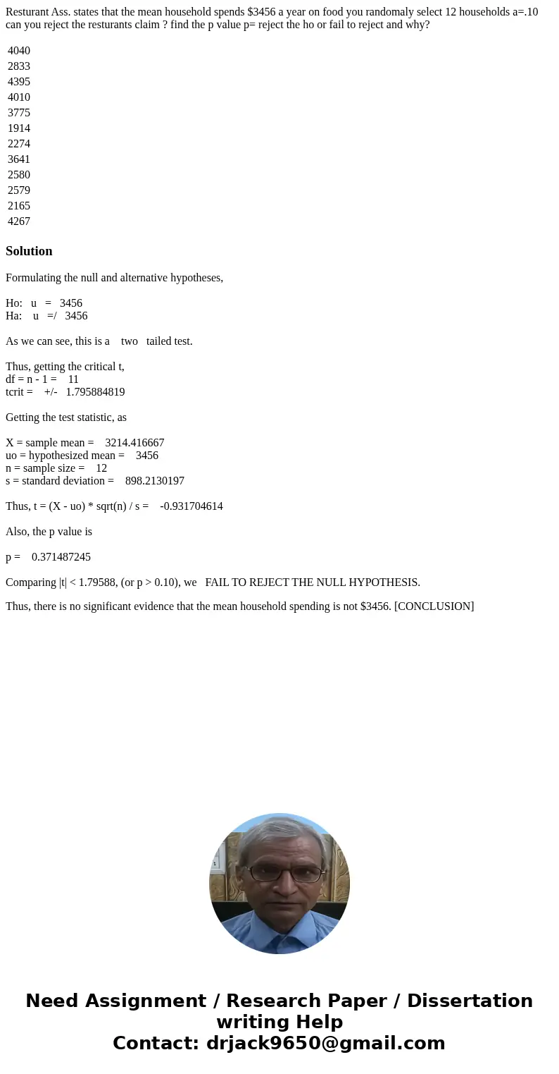 Resturant Ass. states that the mean household spends $3456 a year on food you randomaly select 12 households a=.10 can you reject the resturants claim ? find th Resturant Ass. states that the mean household spends $3456 a year on food you randomaly select 12 households a=.10 can you reject the resturants claim ? find th