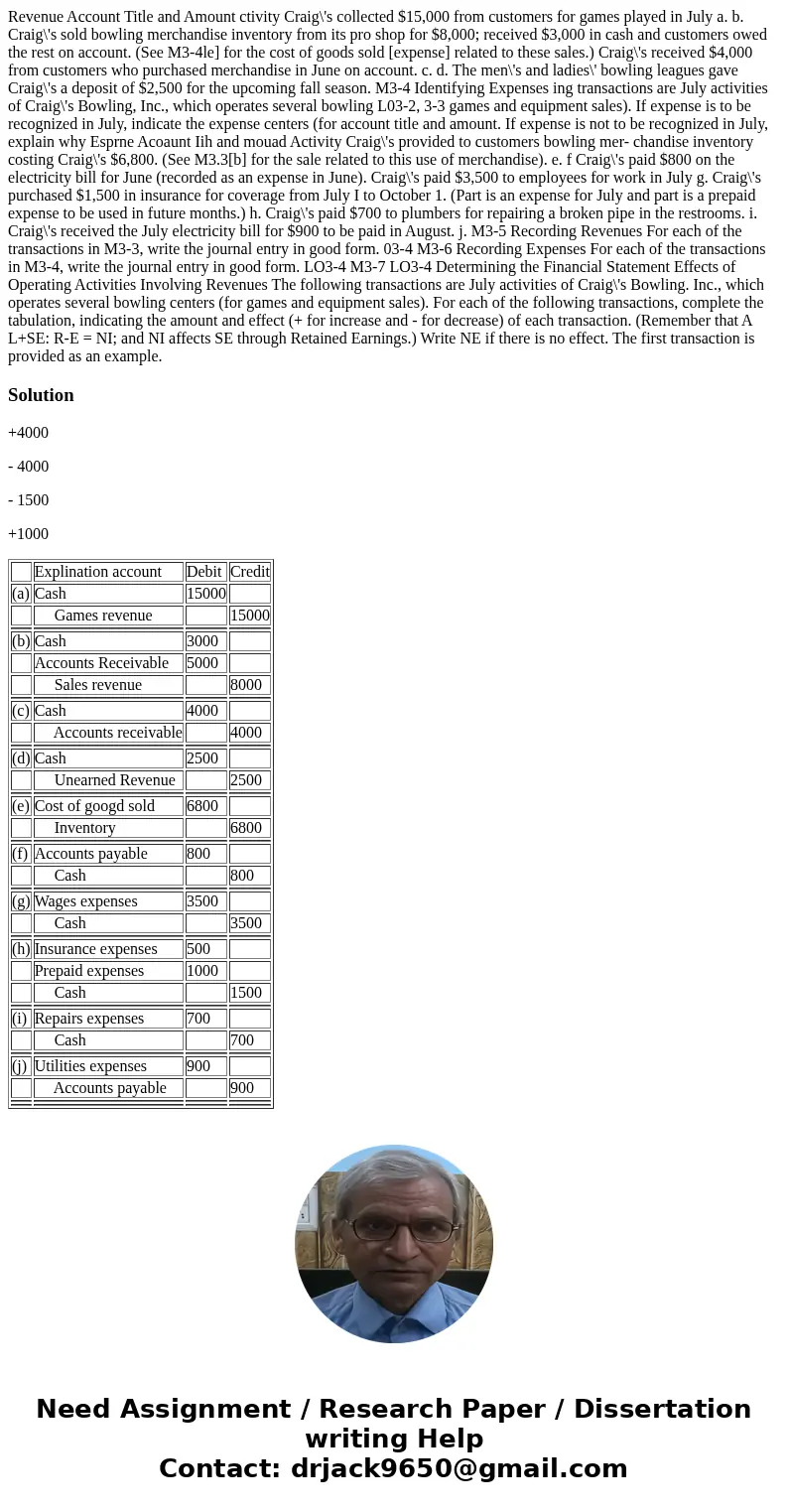  Revenue Account Title and Amount ctivity Craig\'s collected $15,000 from customers for games played in July a. b. Craig\'s sold bowling merchandise inventory f