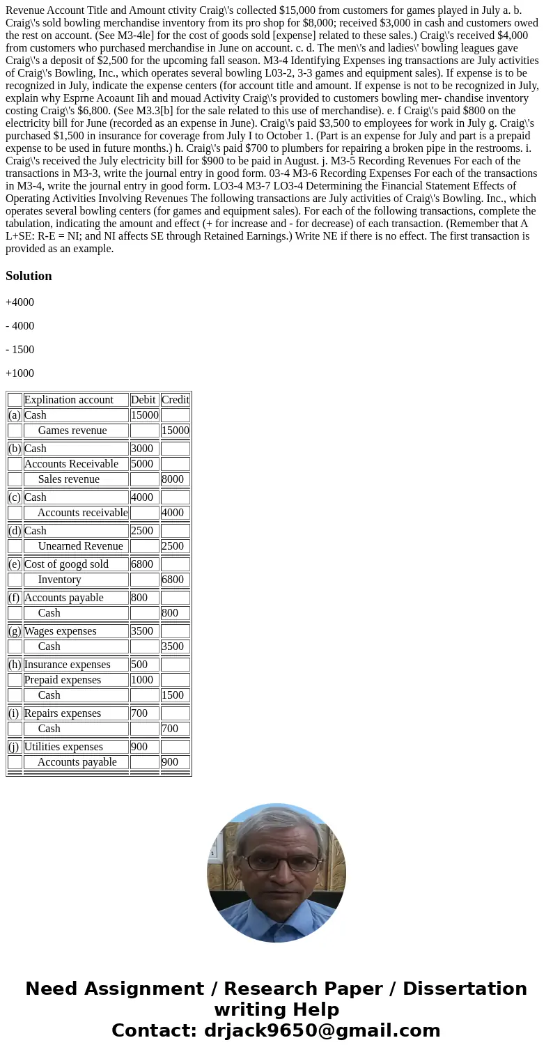 Revenue Account Title and Amount ctivity Craig\'s collected $15,000 from customers for games played in July a. b. Craig\'s sold bowling merchandise inventory f