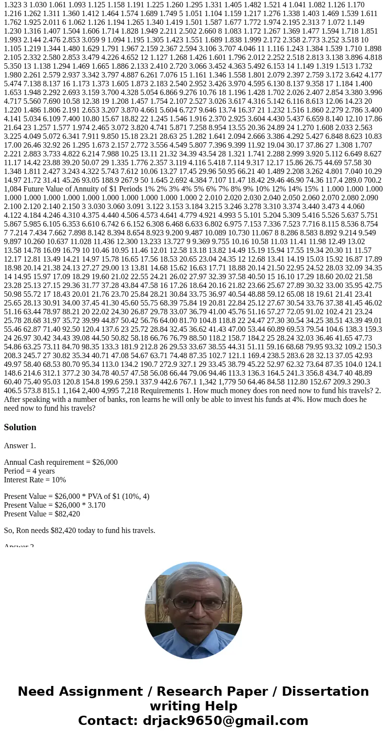 Ron wants to take the next four years off work to travel around the world. he estimates his annual cash needs at $26,000 (if he needs more, he will work odd job Ron wants to take the next four years off work to travel around the world. he estimates his annual cash needs at $26,000 (if he needs more, he will work odd job