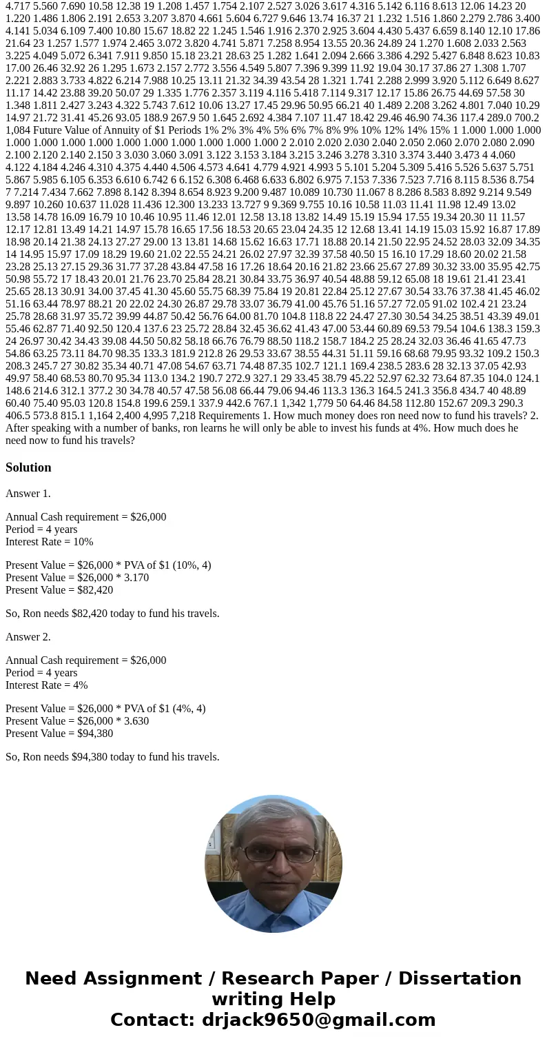 Ron wants to take the next four years off work to travel around the world. he estimates his annual cash needs at $26,000 (if he needs more, he will work odd job Ron wants to take the next four years off work to travel around the world. he estimates his annual cash needs at $26,000 (if he needs more, he will work odd job