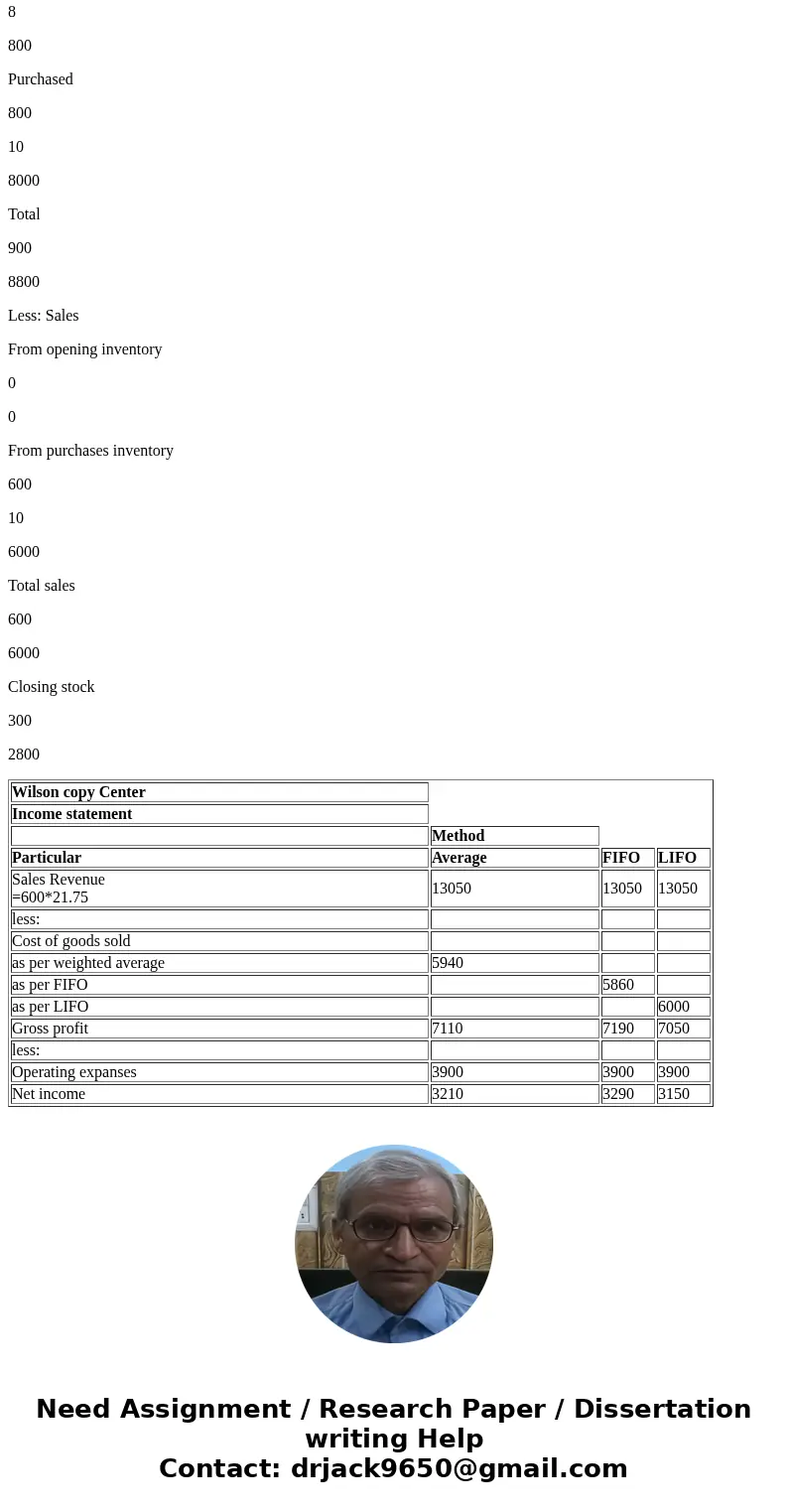  S6-2 (similar to Question Help Wilson Copy Center sells laser printers and supplies. Assume Wilson Copy Center started the year with 100 containers of ink (ave