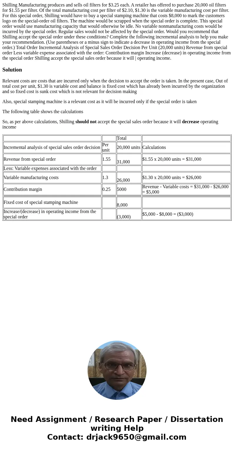 Shilling Manufacturing produces and sells oil filters for $3.25 each. A retailer has offered to purchase 20,000 oil filters for $1.55 per filter. Of the total   Shilling Manufacturing produces and sells oil filters for $3.25 each. A retailer has offered to purchase 20,000 oil filters for $1.55 per filter. Of the total