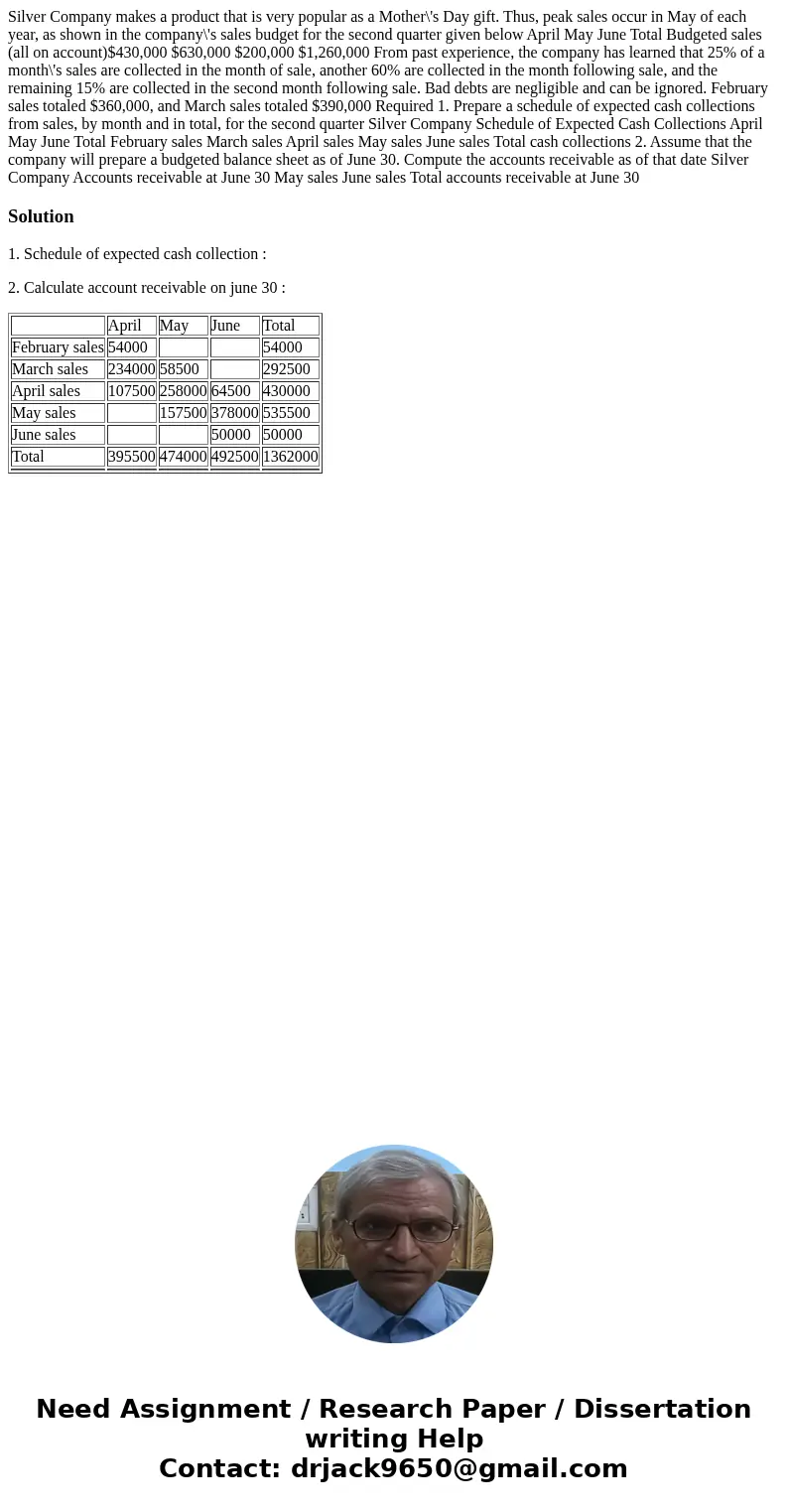 Silver Company makes a product that is very popular as a Mother\'s Day gift. Thus, peak sales occur in May of each year, as shown in the company\'s sales budge  Silver Company makes a product that is very popular as a Mother\'s Day gift. Thus, peak sales occur in May of each year, as shown in the company\'s sales budge