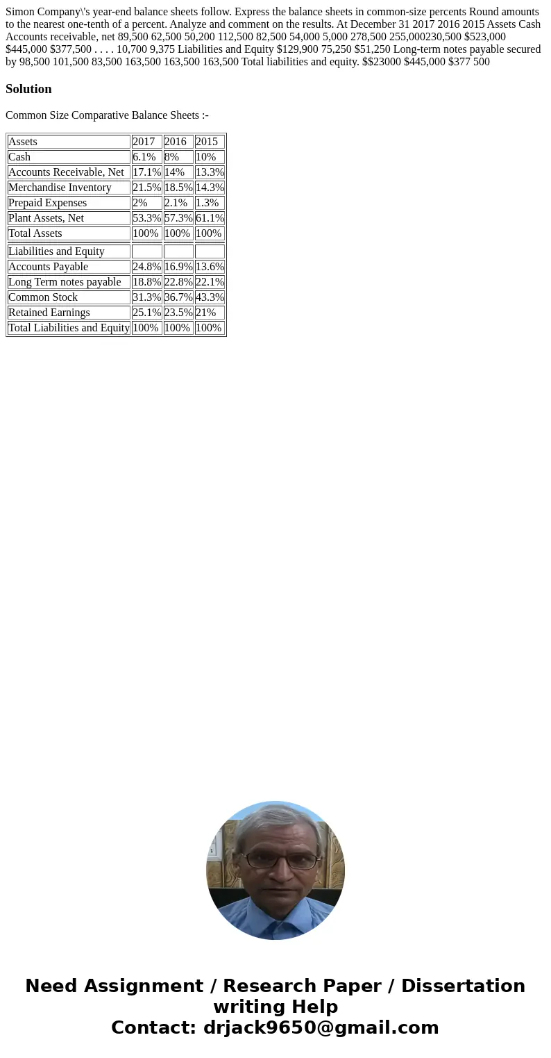  Simon Company\'s year-end balance sheets follow. Express the balance sheets in common-size percents Round amounts to the nearest one-tenth of a percent. Analyz